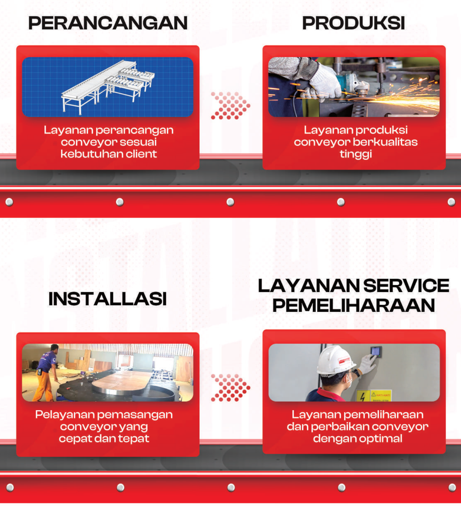 Ringkasan Layanan AeronMotion
